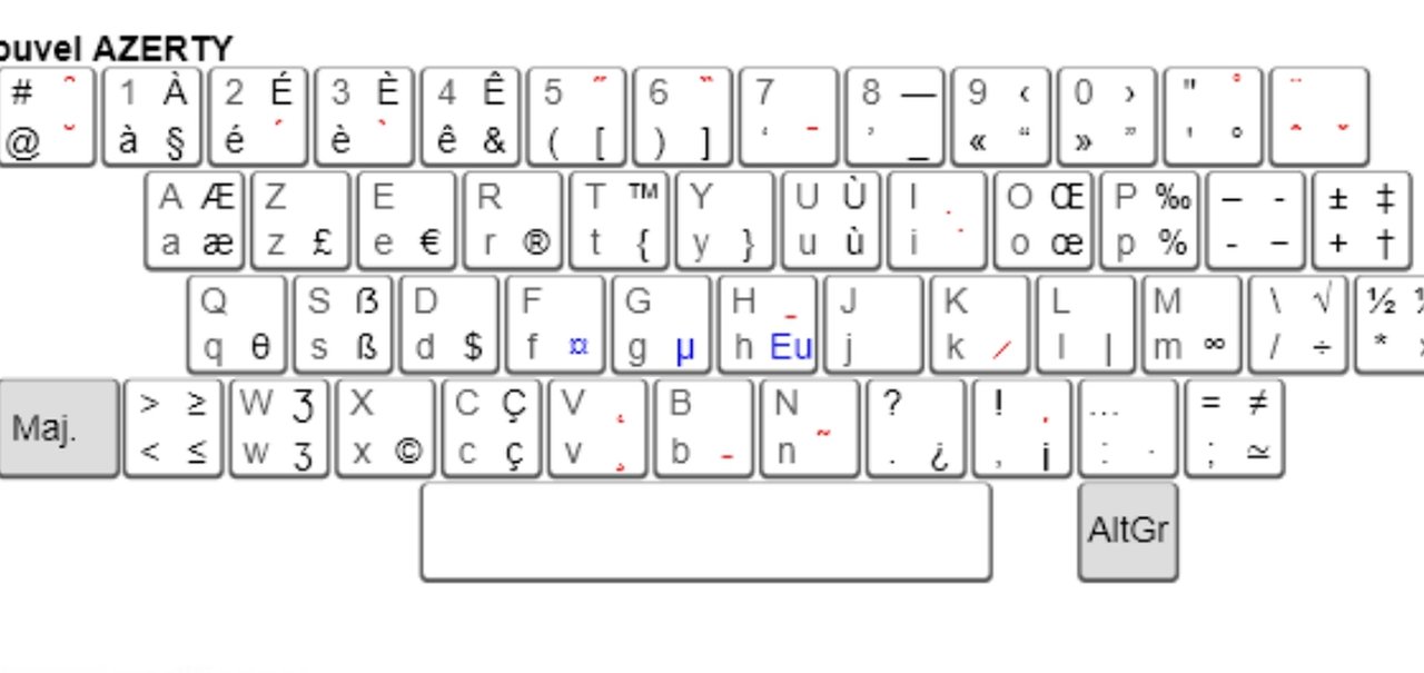 França terá novo tipo de teclado com ajuda de algoritmo