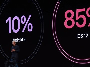 Apple revela taxa de adesão do iOS 12 e lamenta números ruins do Android