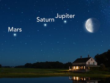Marte, Júpiter e Saturno desfilarão com a Lua nesta semana