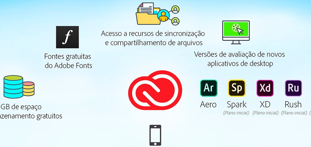 Adobe Creative Cloud: os programas menos populares