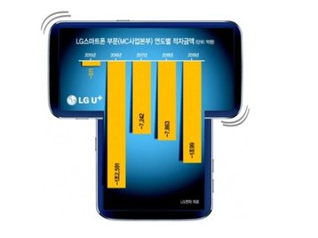 Wing: novo celular da LG teria tela secundária giratória