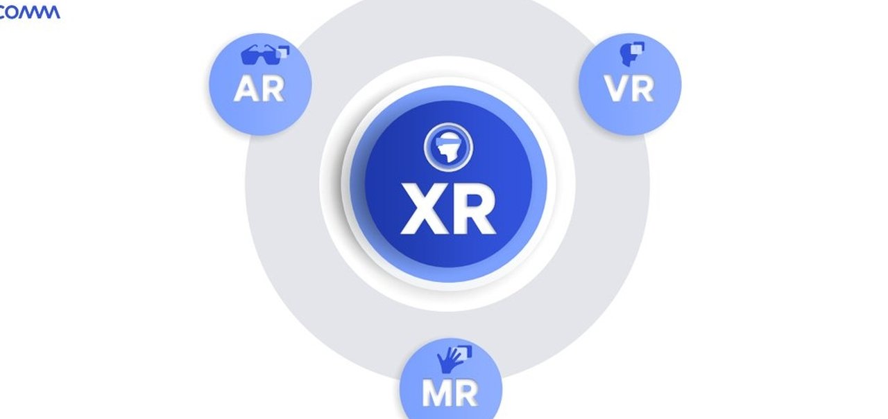 Qualcomm anuncia parcerias internacionais para lançar dispositivos XR