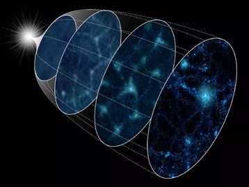 4 mil universos virtuais podem solucionar mistério do Big Bang