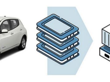 Nissan mostra como vai reutilizar baterias antigas do LEAF
