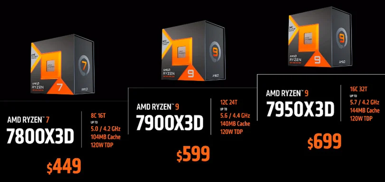  AMD anuncia preço e data de lançamento para CPUs Ryzen 7000X3D