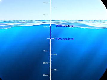 Elevação do nível dos oceanos da Terra assusta cientistas da NASA
