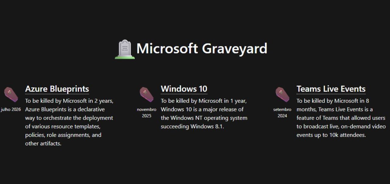 Microsoft Graveyard reúne dados de programas 'mortos' pela empresa; confira