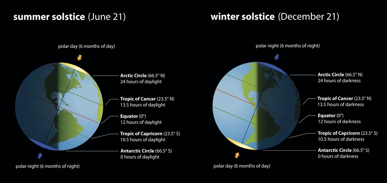 #AstroMiniBR: conheça o fenômeno da “paralisação lunar”!