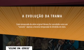 Infográfico: prepare-se para a estreia de Heroes Reborn na TNT