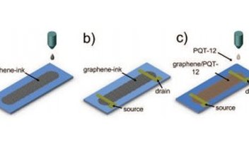 Cientistas usam grafeno para imprimir circuitos