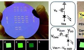 Circuito de controle OLED é criado com impressora a jato de tinta