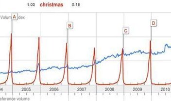 Natal vs. pornografia: a batalha de 2011