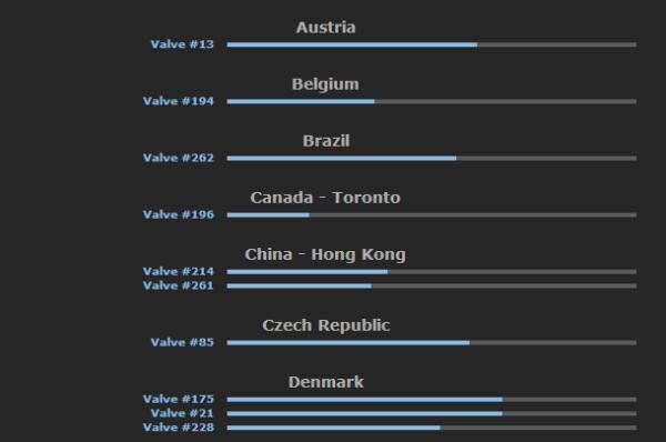 Como acelerar os downloads de jogos na Steam - Olhar Digital