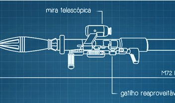 Como funciona uma bazuca? [ilustração]