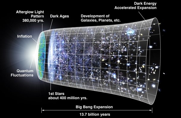 Representação artística do Big Bang