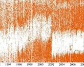 Analista cria gráficos baseados na própria vida durante os últimos 20 anos