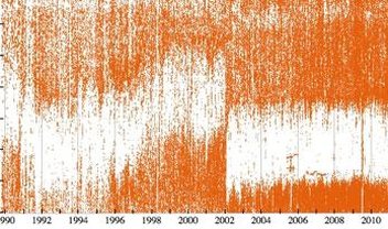 Analista cria gráficos baseados na própria vida durante os últimos 20 anos