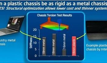 Plástico é a arma da Intel para ultrabooks mais baratos