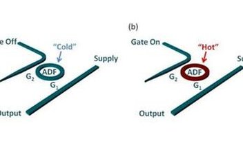 Pesquisadores criam transistores ópticos construídos com silício