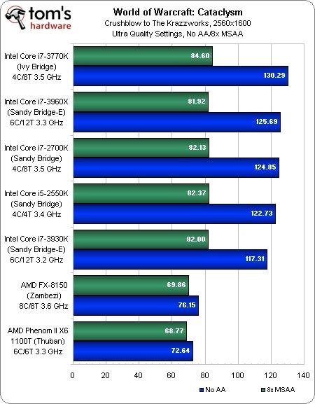 PC Ideal pra Jogar: quais as peças que recomendamos?