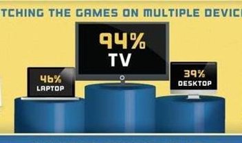 Olimpíadas de 2012 serão marcadas pelo acesso à tecnologia