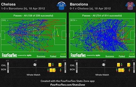 Stream de Futebol Stream1x2 com Telas e Jogos Ilimitados com Gráfico de  Pressão do SofaScore e Radar da William Hill