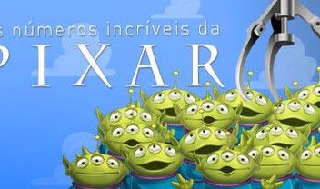 Os números incríveis da Pixar [infográfico]