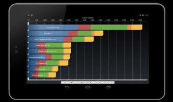 Nexus 7 com overclock deixa qualquer Android comendo poeira