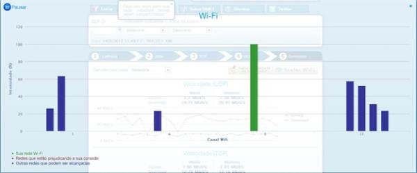 Observando o canal de frequência das conexões Wi-Fi