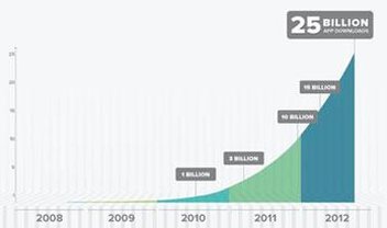 Google Play atinge incríveis 25 bilhões de downloads