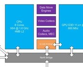 Especificações técnicas do Durango (o Xbox 720) vazam na rede
