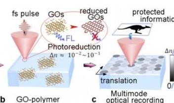 Cientistas criam superdisco de grafeno com armazenamento holográfico