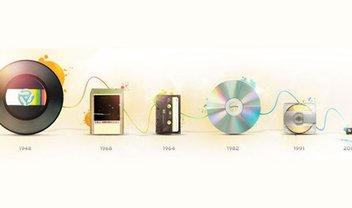 A evolução do armazenamento de músicas [infográfico] - TecMundo