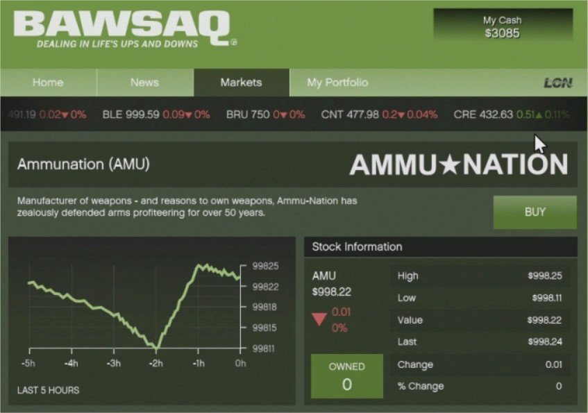 Como investir na bolsa de valores em GTA 5 e ganhar muito dinheiro