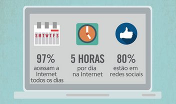 Pesquisa da McAfee revela vida dos maiores de 50 na internet [infográfico]