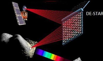 Lasers movidos a energia solar poderão ser usados para destruir asteroides