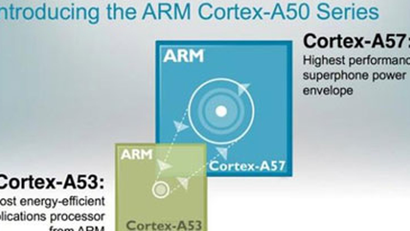 ARM CortexA57 está mais próximo do mercado Arm