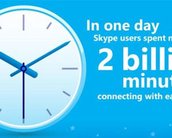 Skype é usado durante 2 bilhões minutos de conversa por dia