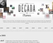 iTunes Store faz 10 anos de existência e ganha homenagem da Apple