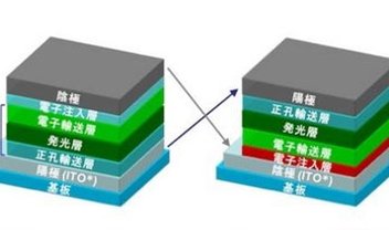 "iOLED": nova tecnologia promete dar mais longevidade aos displays OLED