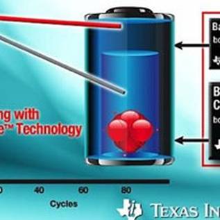 Imagem de Chips da Texas Instruments prometem 30% de aumento na duração de baterias