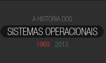 A história dos sistemas operacionais [infográfico]