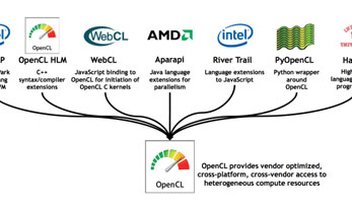 OpenCL 2.0 está a caminho e promete mais poder aos softwares