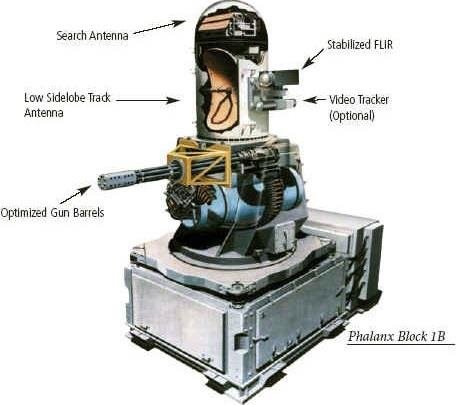 Sistema de operação do Phalanx CIWS