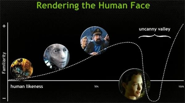 Uncanny Valley: entenda teoria por trás da vibe medonha de