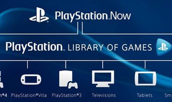 PlayStation Now é o serviço de streaming de jogos da Sony