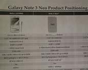 Vazam especificações do Galaxy Note 3 Neo