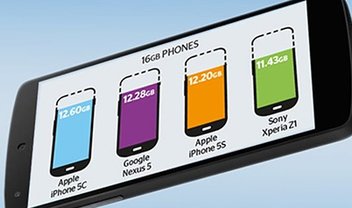 Quanto espaço livre cada smartphone high-end tem de verdade?