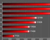 Xperia Z2 ou Galaxy S5? Benchmark compara principais smartphones da MWC