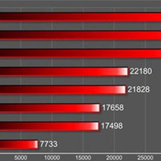 Imagem de Xperia Z2 ou Galaxy S5? Benchmark compara principais smartphones da MWC